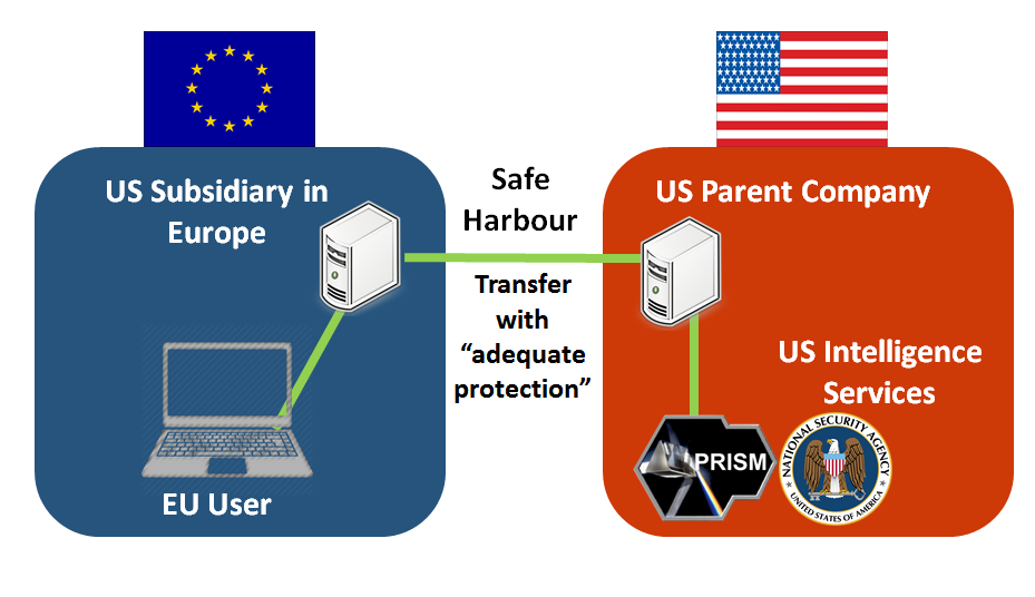 SafeHarbour