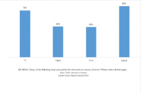 dnr platform graph