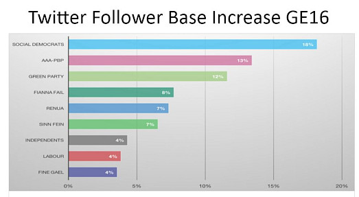 Base Increase