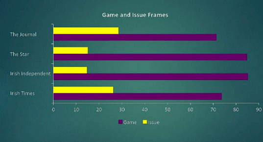 Game and Issue Frames