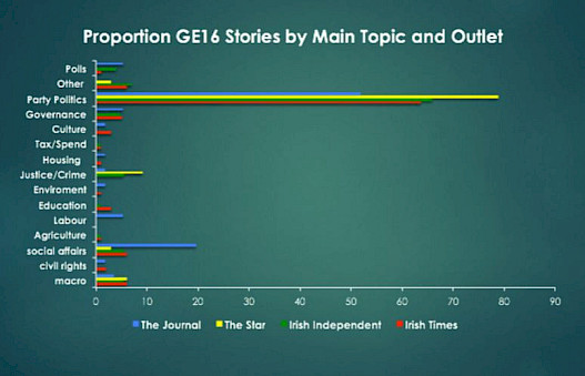 Stories by Topic