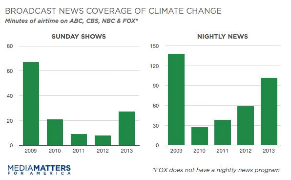 broadcast-climate-overall