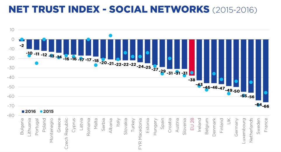 Trust social2